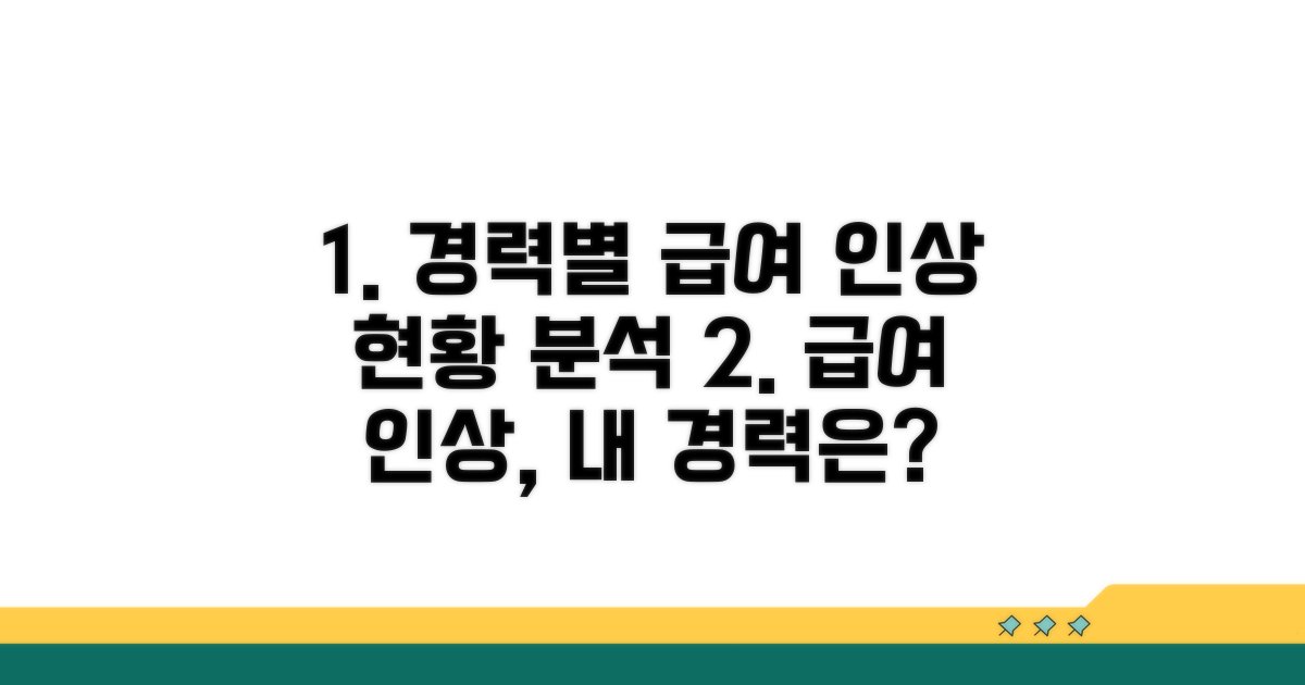 경력별 급여 인상 현황 분석