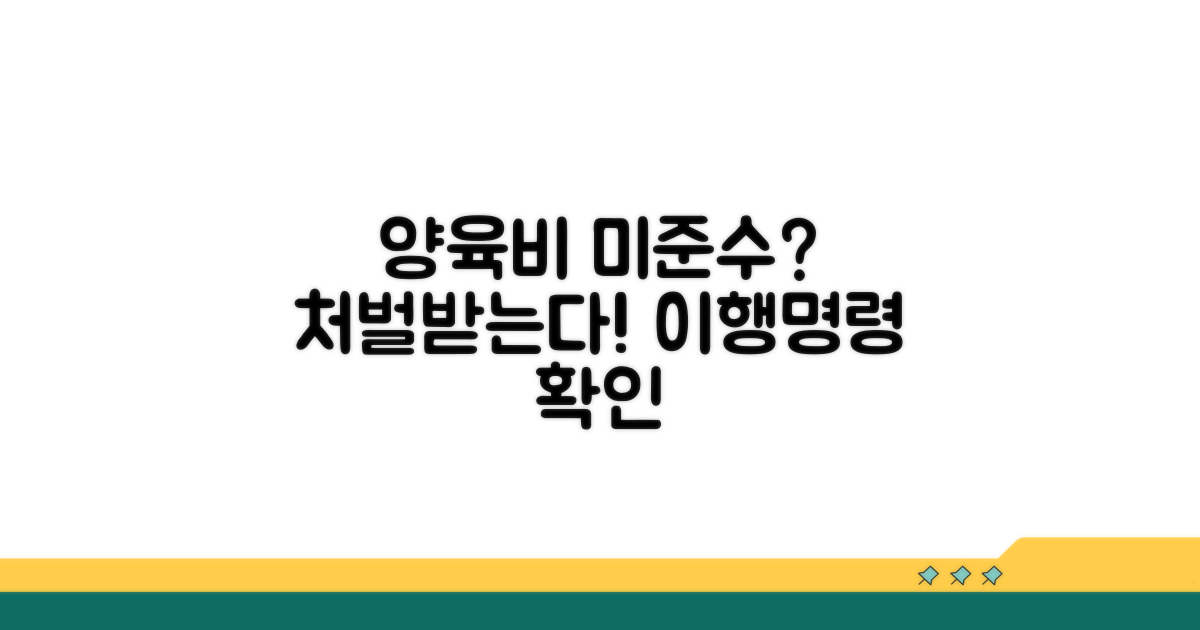 양육비 이행명령 미준수 처벌 요약