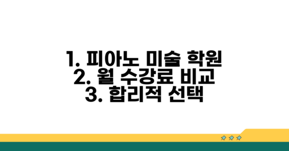 피아노 미술 학원 월 수강료 비교