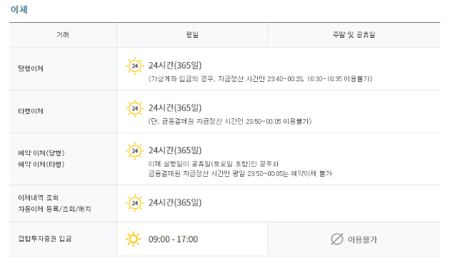 하나은행 서비스별 이용 제한 시간 안내