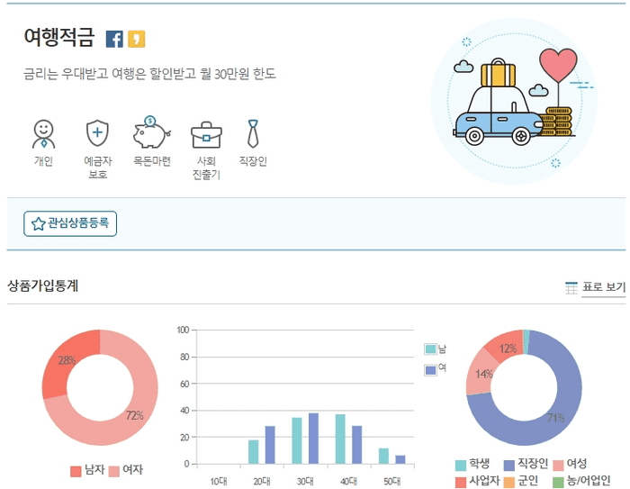 여행 자금 마련을 위한 목적형 적금 안내