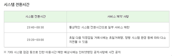 SC제일은행 시스템 전환 점검 시간 안내