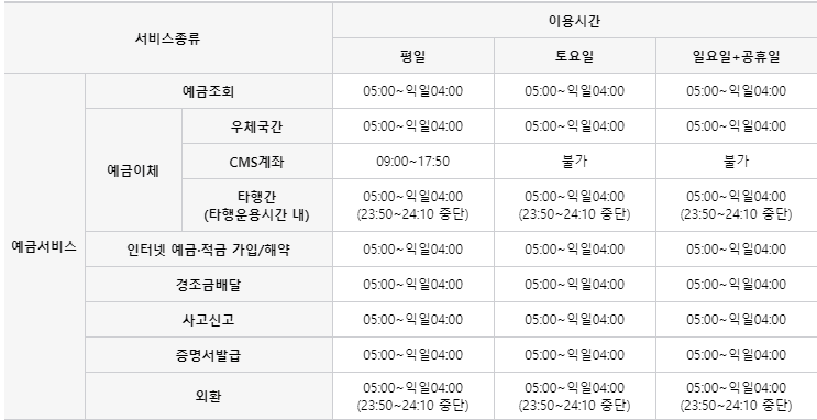 우체국예금 금융 영업시간과 점검 시간 안내