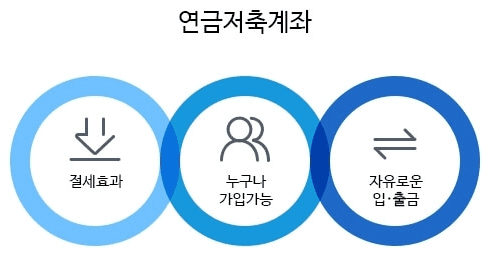 연금저축펀드의 세제 혜택과 장점 정리