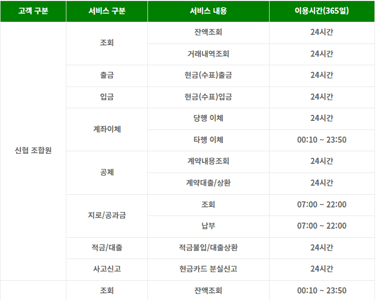 신협 인터넷뱅킹 이용 가능 시간 안내