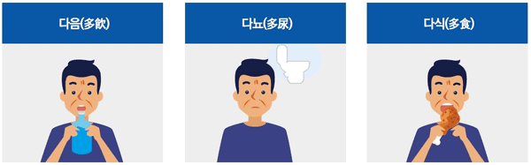 당뇨병의 대표적인 초기 증상들